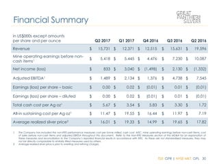 TSX: GPR | NYSE MKT: GPL 30
1. The Company has included the non-IFRS performance measures cost per tonne milled, cash cost, AISC, mine operating earnings before non-cash items, cost
of sales before non-cash items and adjusted EBITDA throughout this document. Refer to the Non-IFRS Measures section of this MD&A for an explanation of
these measures and reconciliation to the Company’s reported financial results in accordance with IFRS. As these are not standardized measures, they may
not be directly comparable to similarly titled measures used by others.
2. Average realized silver price is prior to smelting and refining charges.
in US$000s except amounts
per share and per ounce Q2 2017 Q1 2017 Q4 2016 Q3 2016 Q2 2016
Revenue $ 15,731 $ 12,371 $ 12,515 $ 15,631 $ 19,596
Mine operating earnings before non-
cash items1 $ 5,418 $ 5,445 $ 4,476 $ 7,230 $ 10,087
Net income (loss) $ 833 $ 3,040 $ (1,498) $ 2,130 $ (1,332)
Adjusted EBITDA1 $ 1,489 $ 2,134 $ 1,376 $ 4,738 $ 7,545
Earnings (loss) per share – basic $ 0.00 $ 0.02 $ (0.01) $ 0.01 $ (0.01)
Earnings (loss) per share – diluted $ 0.00 $ 0.02 $ (0.01) $ 0.01 $ (0.01)
Total cash cost per Ag oz1 $ 5.67 $ 3.54 $ 5.83 $ 3.30 $ 1.72
All-in sustaining cost per Ag oz1 $ 11.47 $ 19.55 $ 16.44 $ 11.97 $ 7.19
Average realized silver price2 $ 16.01 $ 19.33 $ 14.99 $ 19.65 $ 17.82
Financial Summary
 