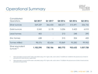 TSX: GPR | NYSE MKT: GPL 31
Consolidated
Operations Q2 2017 Q1 2017 Q4 2016 Q3 2016 Q2 2016
Silver ounces 569,229 366,435 460,571 510,491 536,726
Gold ounces 5,543 5,178 5,206 5,423 6,010
Lead tonnes 405 - 213 248 290
Zinc tonnes 638 - 315 324 433
Tonnes Milled 98,576 82,656 92,869 95,282 99,905
Silver equivalent
ounces1,2 1,102,290 730,186 883,772 953,632 1,037,728
1. Silver equivalent ounces for 2017 were calculated using a 70:1 Ag:Au ratio, and a ratio of 1:0.0559 and 1:0.0676 for the price/ounce of silver to
price/pound of lead and zinc respectively
2. Silver equivalent ounces for 2016 were calculated using a 70:1 Ag:Au ratio, and a ratio of 1:0.0504 for the price/ounce of silver to lead and zinc
price/pound respectively
Operational Summary
 