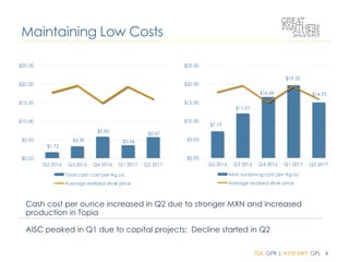 TSX: GPR | NYSE MKT: GPL 4
3.8 – 3.9
Guidance
Maintaining Low Costs
$1.72
$3.30
$5.83
$3.54
$5.67
$0.00
$5.00
$10.00
$15.00
$20.00
$25.00
Q2 2016 Q3 2016 Q4 2016 Q1 2017 Q2 2017
Total cash cost per Ag oz
Average realized silver price
$7.19
$11.97
$16.44
$19.55
$14.93
$0.00
$5.00
$10.00
$15.00
$20.00
$25.00
Q2 2016 Q3 2016 Q4 2016 Q1 2017 Q2 2017
All-in sustaining cost per Ag oz
Average realized silver price
Cash cost per ounce increased in Q2 due to stronger MXN and increased
production in Topia
AISC peaked in Q1 due to capital projects; Decline started in Q2
 