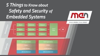 5 Thingsto Know about
	 Safety and Security of
Embedded Systems
 