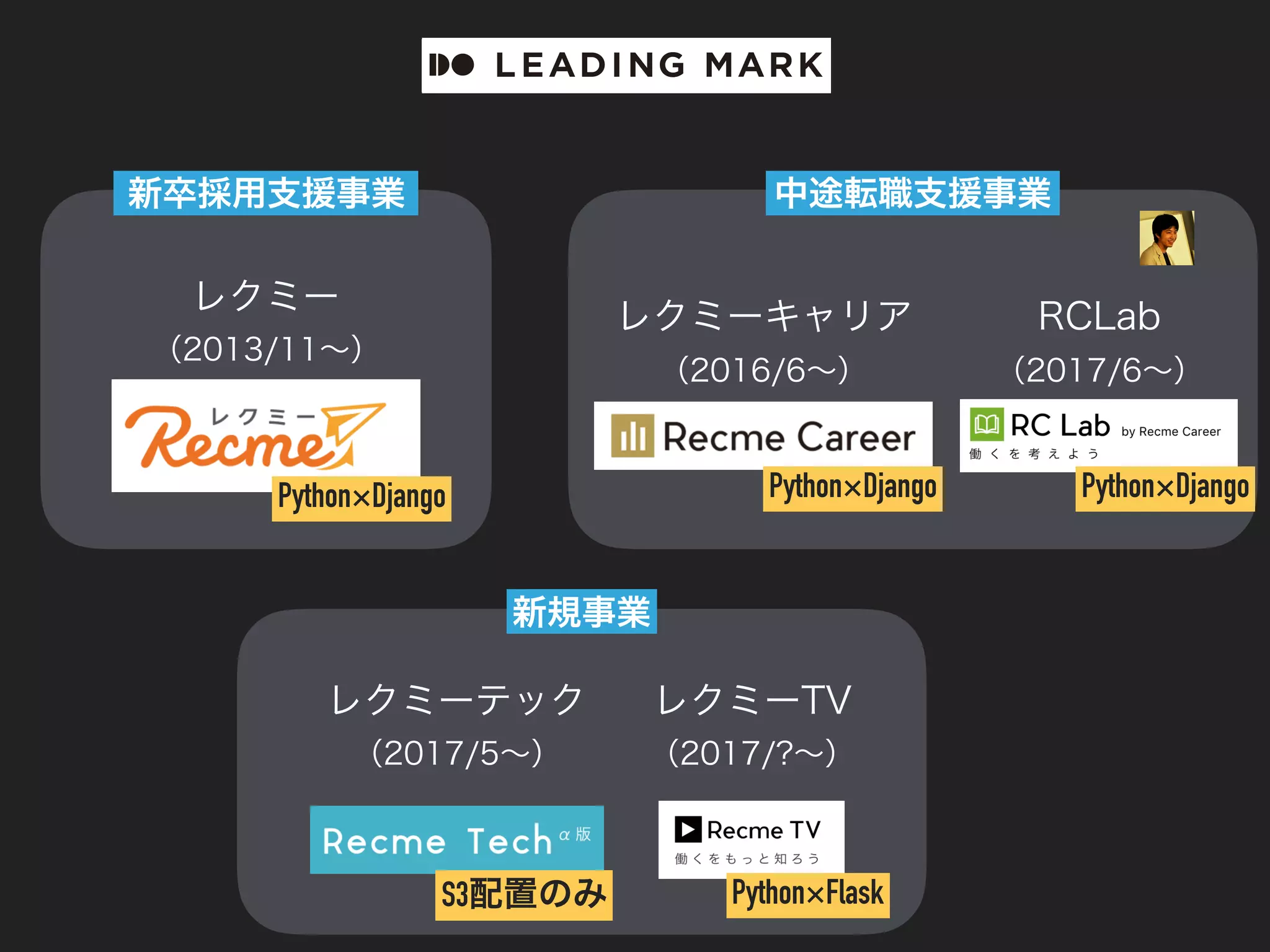 Python×Django Python×Django Python×Django
S3 Python×Flask