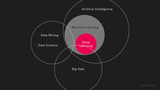 © Matthew Mayo
Machine Learning
Artifical Intelligence
Data Mining
Data Science
Deep
Learning
Big Data
 