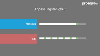 Anpassungsfähigkeit
Klassisch
Agil
 