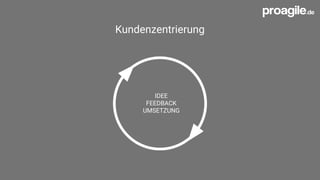 Kundenzentrierung
IDEE
FEEDBACK
UMSETZUNG
 
