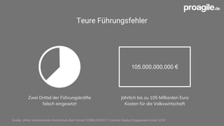 Teure Führungsfehler
IDEE
FEEDBACK
UMSETZUNG
Quelle: (links) Internationale Hochschule Bad Honnef (IUBH) 06/2017 / (rechts) Gallup Engagement Index 2016
105.000.000.000 €
Jährlich bis zu 105 Milliarden Euro
Kosten für die Volkswirtschaft
Zwei Drittel der Führungskräfte
falsch eingesetzt
 
