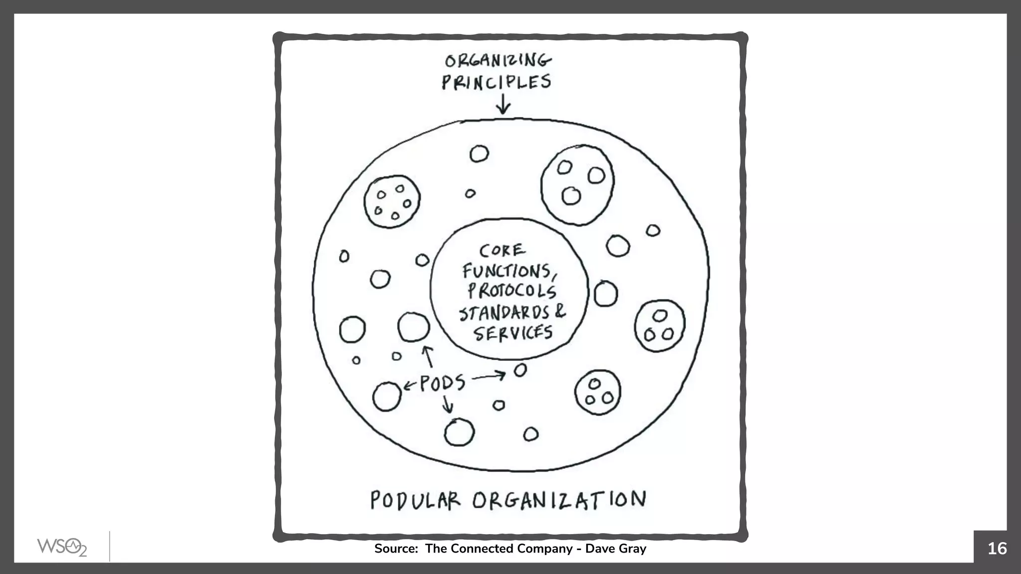 16Source: The Connected Company - Dave Gray
 