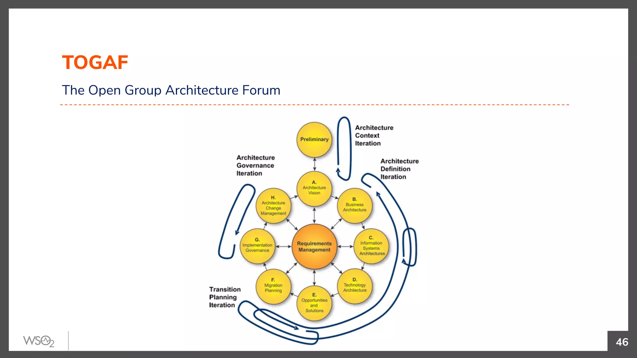 46
The Open Group Architecture Forum
TOGAF
 