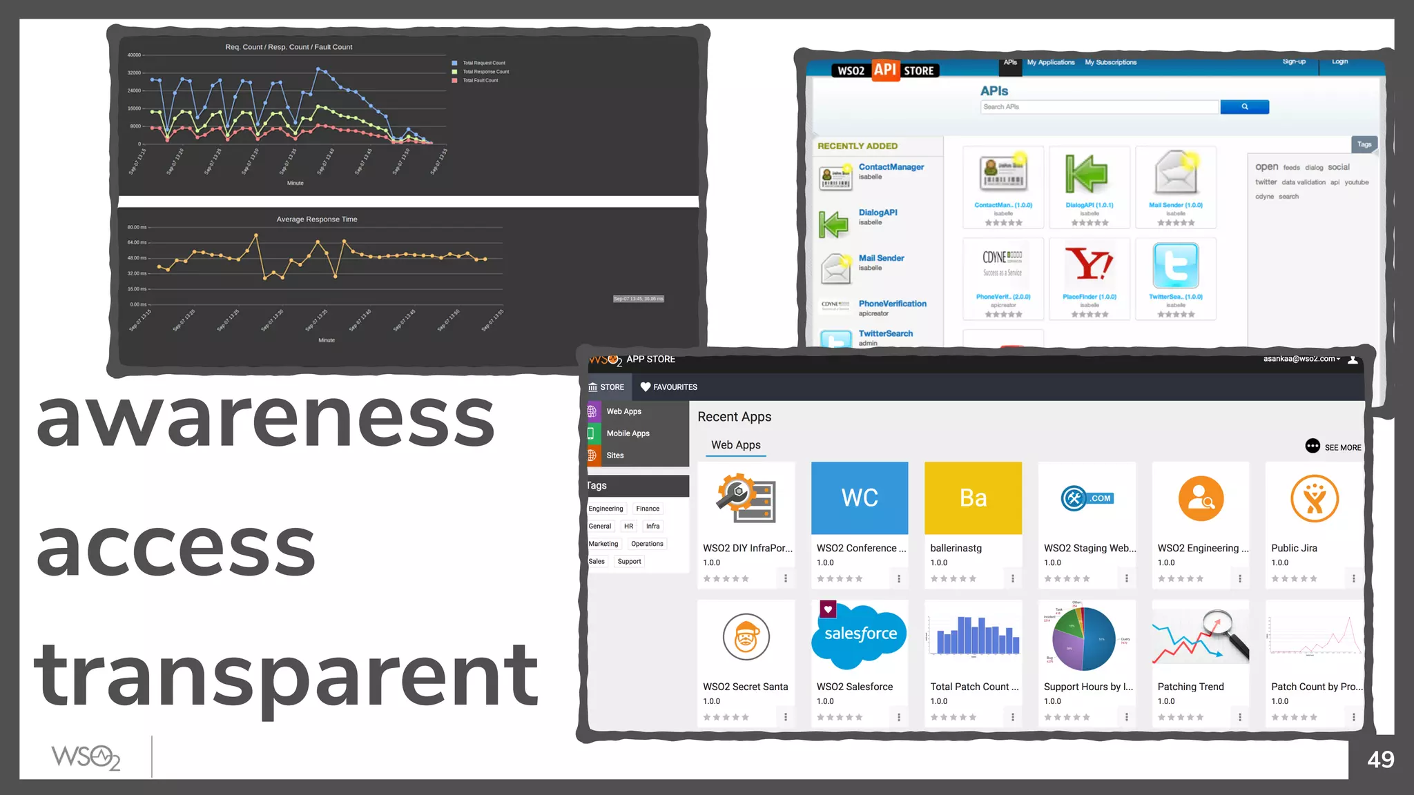 49
awareness
access
transparent
 