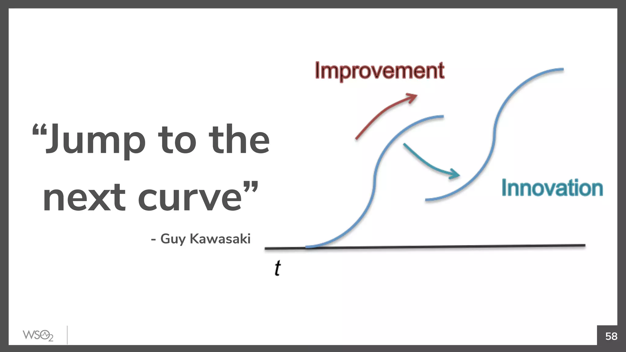 58
“Jump to the
next curve”
- Guy Kawasaki
 