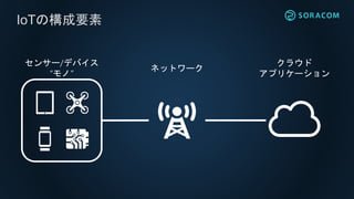 IoTの構成要素
クラウド
アプリケーション
ネットワーク
センサー/デバイス
“モノ”
 