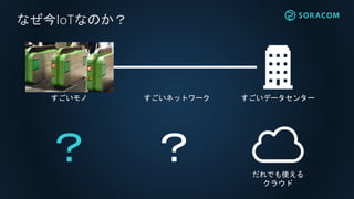 すごいデータセンター
なぜ今IoTなのか？
だれでも使える
クラウド
？
すごいモノ
？
すごいネットワーク
 
