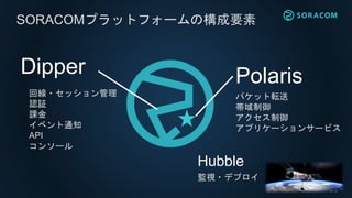 SORACOMプラットフォームの構成要素
パケット転送
帯域制御
アクセス制御
アプリケーションサービス
Polaris
回線・セッション管理
認証
課金
イベント通知
API
コンソール
Dipper
Hubble
監視・デプロイ
 