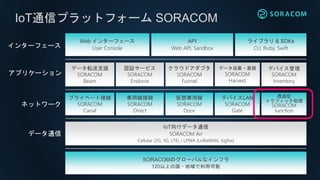 IoT通信プラットフォーム SORACOM
SORACOMのグローバルなインフラ
120以上の国・地域で利用可能
ライブラリ & SDKs
CLI, Ruby, Swift
Web インターフェース
User Console
データ転送支援
SORACOM
Beam
クラウドアダプタ
SORACOM
Funnel
データ収集・蓄積
SORACOM
Harvest
プライベート接続
SORACOM
Canal
デバイスLAN
SORACOM
Gate
IoT向けデータ通信
SORACOM Air
Cellular (2G, 3G, LTE) / LPWA (LoRaWAN, Sigfox)
専用線接続
SORACOM
Direct
仮想専用線
SORACOM
Door
API
Web API, Sandbox
データ通信
ネットワーク
アプリケーション
インターフェース
認証サービス
SORACOM
Endorse
デバイス管理
SORACOM
Inventory
透過型
トラフィック処理
SORACOM
Junction
 