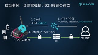 検証事例：日置電機様 / SSH接続の確立
SSH
1. HTTP POST
/v1/devices/<deviceId>/14/0/3/execute
2. CoAP
POST /14/0/3
4. Establish SSH tunnel
管理者
3. SSHの実行
 