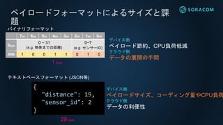 ペイロードフォーマットによるサイズと課
題
デバイス側
ペイロード節約、CPU負荷低減
クラウド側
データの展開の手間
7bit 6bit 5bit 4bit 3bit 2bit 1bit 0bit
0byte
0 ~ 31
(e.g. 物体までの距離)
0~7
(e.g. センサーID)
BIN 1 0 0 1 1 0 1 0
デバイス側
ペイロードサイズ、コーディング量やCPU負荷
クラウド側
データの利便性
{
"distance": 19,
"sensor_id": 2
}
29 byte
1 byte
バイナリフォーマット
テキストベースフォーマット (JSON等)
 