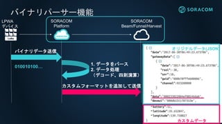 バイナリパーサー機能
1. データをパース
2. データ処理
（デコード、四則演算）
SORACOM
Platform
SORACOM
Beam/Funnel/Harvest
カスタムフォーマットを追加して送信
LPWA
デバイス
オリジナルデータ(JSON)
カスタムデータ
バイナリデータ送信
010010100…
 