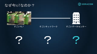 すごいデータセンター
なぜ今IoTなのか？
すごいモノ
？ ？ ？
すごいネットワーク
 
