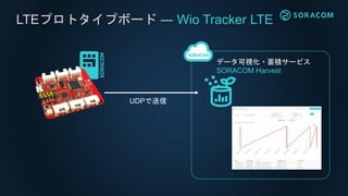 LTEプロトタイプボード ― Wio Tracker LTE
データ可視化・蓄積サービス
SORACOM Harvest
UDPで送信
 