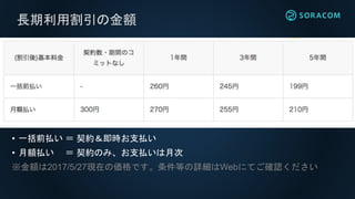 長期利用割引の金額
• 一括前払い ＝ 契約＆即時お支払い
• 月額払い ＝ 契約のみ、お支払いは月次
※金額は2017/5/27現在の価格です。条件等の詳細はWebにてご確認ください
 