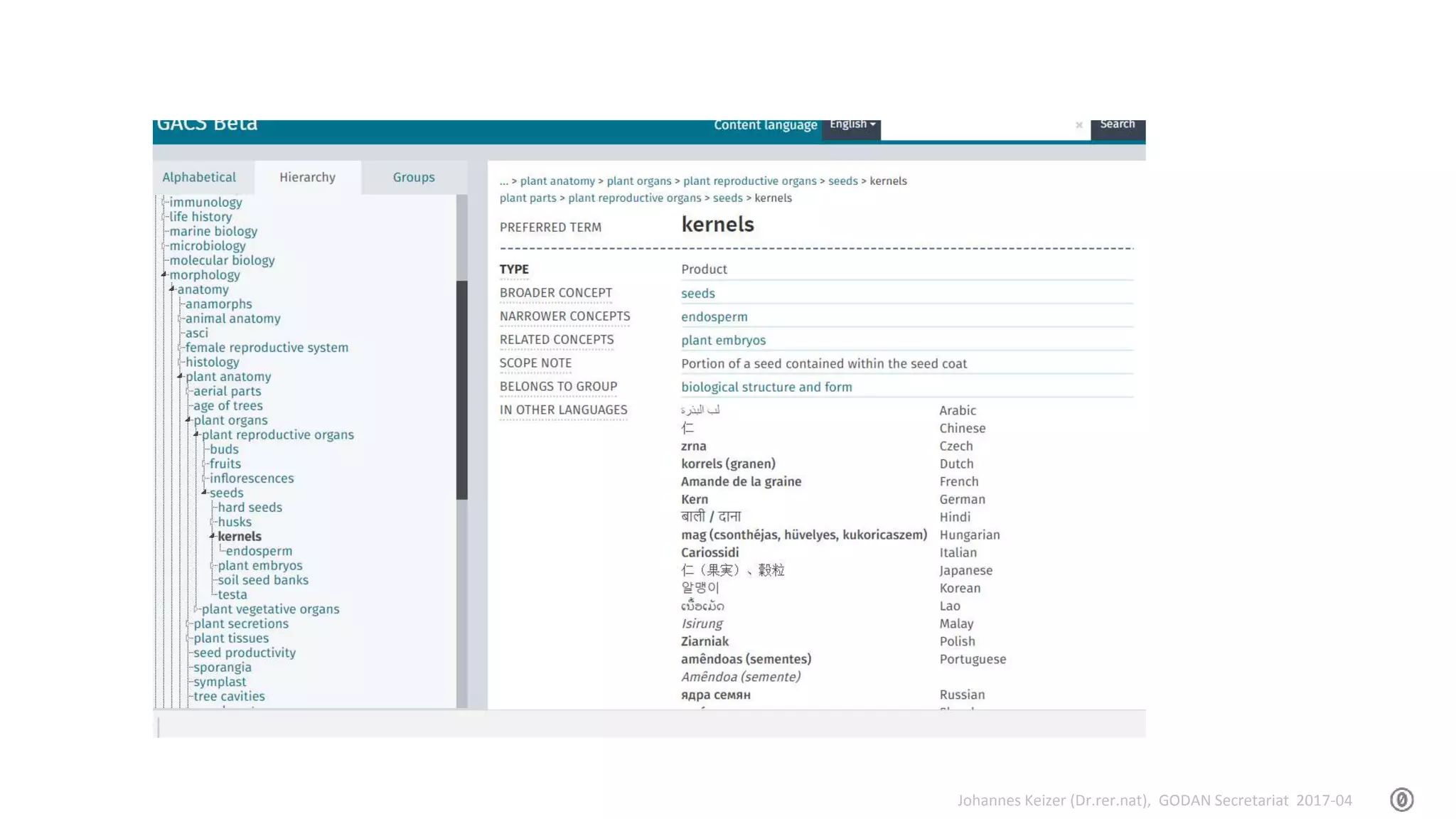Johannes Keizer (Dr.rer.nat), GODAN Secretariat 2017-04
 