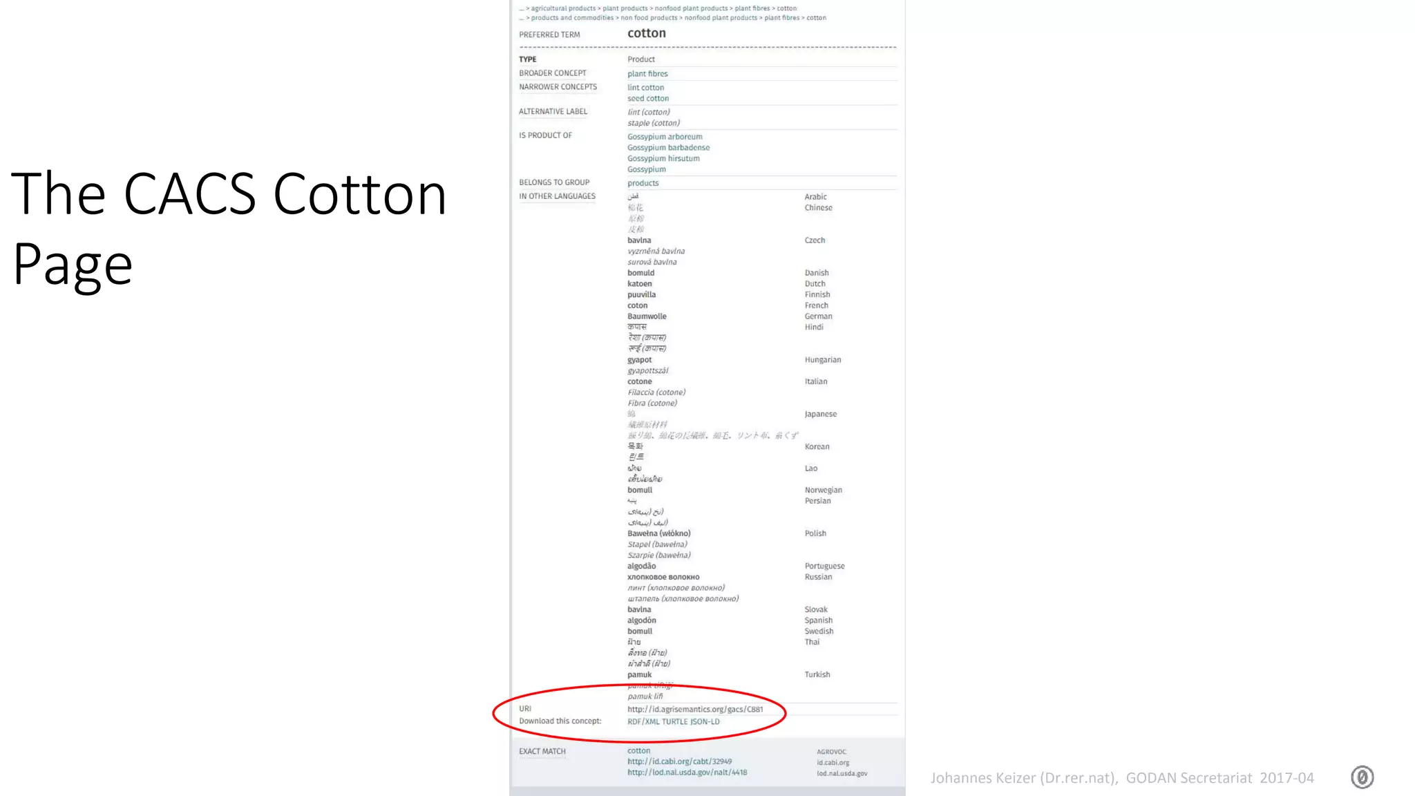 Johannes Keizer (Dr.rer.nat), GODAN Secretariat 2017-04
The CACS Cotton
Page
 