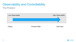 22
Observability and Controllability
The Problem
Low Observability High Observability
Failure Process State User Input
 