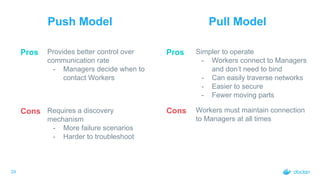 29
Push Model Pull Model
Pros Provides better control over
communication rate
- Managers decide when to
contact Workers
Cons Requires a discovery
mechanism
- More failure scenarios
- Harder to troubleshoot
Pros Simpler to operate
- Workers connect to Managers
and don’t need to bind
- Can easily traverse networks
- Easier to secure
- Fewer moving parts
Cons Workers must maintain connection
to Managers at all times
 