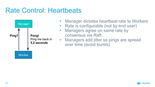 32
Rate Control: Heartbeats
• Manager dictates heartbeat rate to Workers
• Rate is configurable (not by end user)
• Managers agree on same rate by
consensus via Raft
• Managers add jitter so pings are spread
over time (avoid bursts)
Manager
Worker
Ping? Pong!
Ping me back in
5.2 seconds
 
