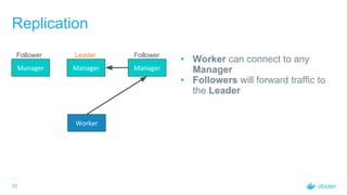 35
Replication
Manager Manager Manager
Worker
Leader FollowerFollower
• Worker can connect to any
Manager
• Followers will forward traffic to
the Leader
 