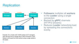 36
Replication
Manager Manager Manager
Worker
Leader FollowerFollower
• Followers multiplex all workers
to the Leader using a single
connection
• Backed by gRPC channels
(HTTP/2 streams)
• Reduces Leader networking load
by spreading the connections
evenly
Worker Worker
Example: On a cluster with 10,000 workers and 5 managers,
each will only have to handle about 2,000 connections. Each
follower will forward its 2,000 workers using a single socket to
the leader.
 