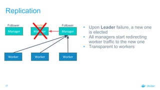 37
Replication
Manager Manager Manager
Worker
Leader FollowerFollower
• Upon Leader failure, a new one
is elected
• All managers start redirecting
worker traffic to the new one
• Transparent to workers
Worker Worker
 