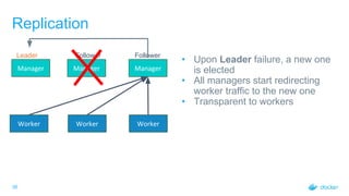 38
Replication
Manager Manager Manager
Worker
Follower FollowerLeader
• Upon Leader failure, a new one
is elected
• All managers start redirecting
worker traffic to the new one
• Transparent to workers
Worker Worker
 