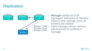 39
Replication
Manager
3
Manager
1
Manager
2
Worker
Leader FollowerFollower
• Manager sends list of all
managers’ addresses to Workers
• When a new manager joins, all
workers are notified
• Upon manager failure, workers
will reconnect to a different
manager
- Manager 1 Addr
- Manager 2 Addr
- Manager 3 Addr
 