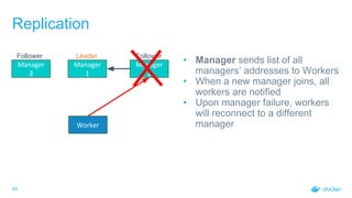 40
Replication
Manager
3
Manager
1
Manager
2
Worker
Leader FollowerFollower
• Manager sends list of all
managers’ addresses to Workers
• When a new manager joins, all
workers are notified
• Upon manager failure, workers
will reconnect to a different
manager
 