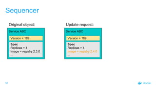 Sequencer
Service ABC
Spec
Replicas = 4
Image = registry:2.3.0
...
Version = 189
Service ABC
Spec
Replicas = 4
Image = registry:2.4.0
...
Version = 189
Update request:Original object:
52
 