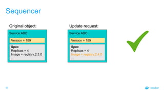 Sequencer
Service ABC
Spec
Replicas = 4
Image = registry:2.3.0
...
Version = 189
Original object:
Service ABC
Spec
Replicas = 4
Image = registry:2.4.0
...
Version = 189
Update request:
53
 