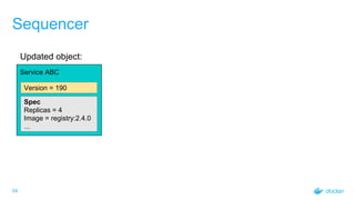 Sequencer
Service ABC
Spec
Replicas = 4
Image = registry:2.4.0
...
Version = 190
Updated object:
54
 