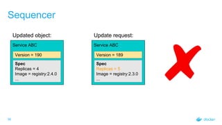 Sequencer
Service ABC
Spec
Replicas = 4
Image = registry:2.4.0
...
Version = 190
Service ABC
Spec
Replicas = 5
Image = registry:2.3.0
...
Version = 189
Update request:Updated object:
56
 