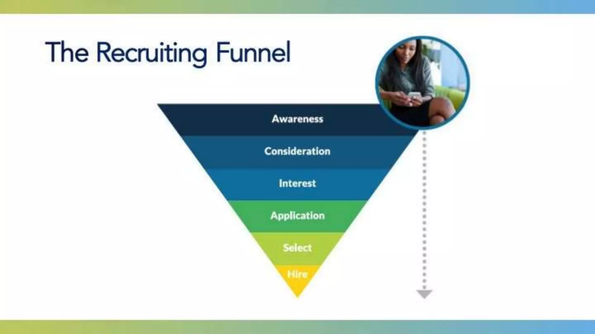 The Recruiting Funnel
 