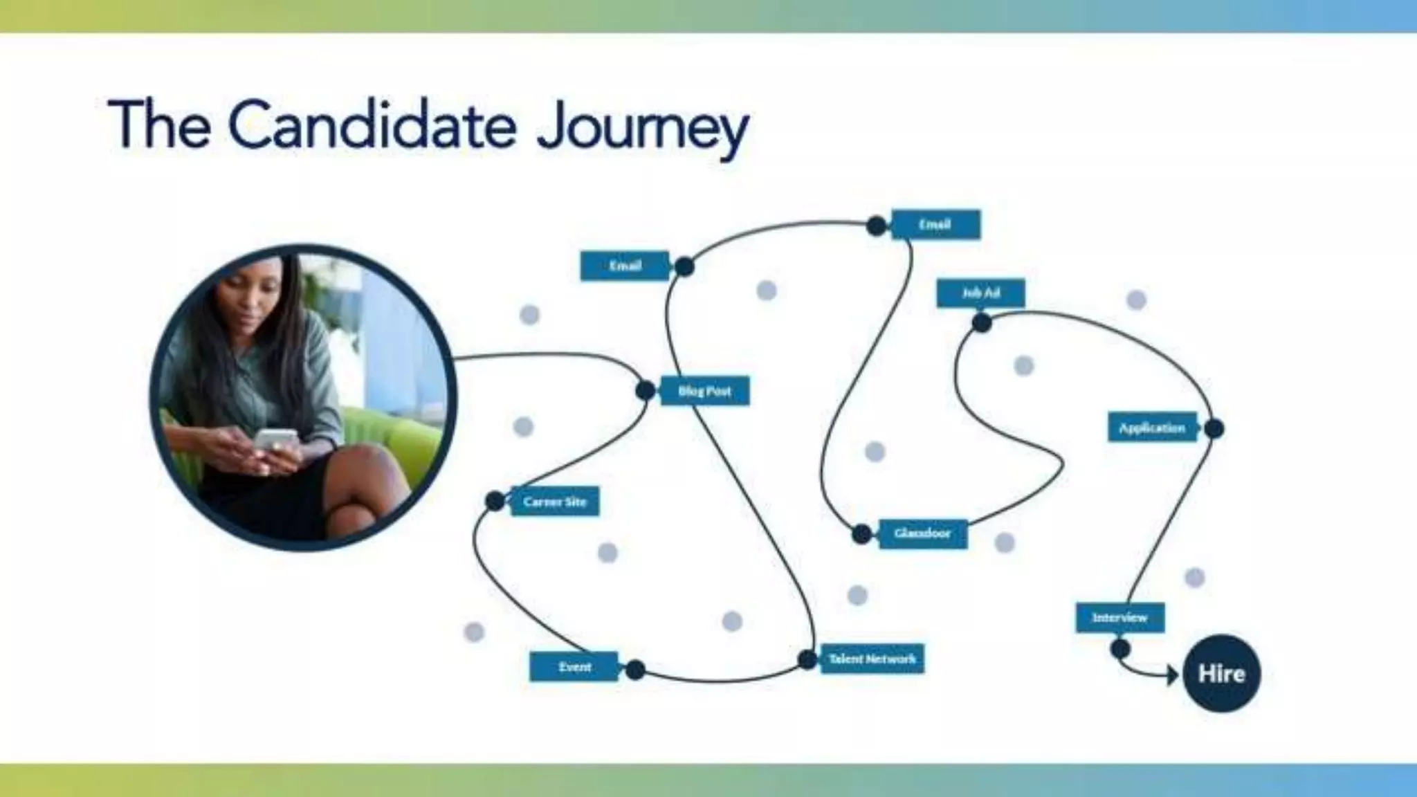 The Candidate Journey
 