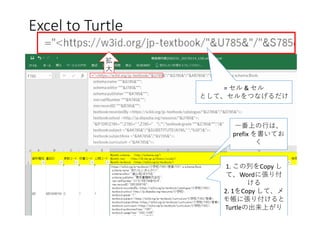 Excel to Turtle
13
⼀番上の⾏は、
prefix を書いてお
く
1. この列をCopy し
て、Wordに張り付
ける
2. 1をCopy して、メ
モ帳に張り付けると
Turtleの出来上がり
拡
⼤
= セル & セル
として、セルをつなげるだけ
 