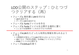 LOD公開のステップ：ひとつづ
つクリアする（再）
• フェーズ1: 教科書にURIを付ける
• URIを設計する
• データにURIを追加する
• フェーズ2: Turtleファイルを作る
• フェーズ3: Turtleファイルを公開する場所に置く
• ここまでは超簡単！これだけでも⼗分有⽤
• フェーズ4:URIをたどったら有⽤な情報を得られるよう
にする
• 公開場所が変わってもURIが変わらないようにしておく
• URIごとに「有⽤な情報」をHTMLファイルとして作る
• HTMLファイルを公開する
• フェーズ5:Githubを使う
15
 