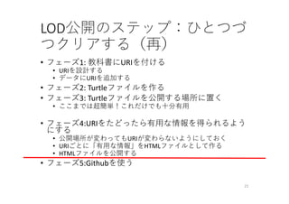 LOD公開のステップ：ひとつづ
つクリアする（再）
• フェーズ1: 教科書にURIを付ける
• URIを設計する
• データにURIを追加する
• フェーズ2: Turtleファイルを作る
• フェーズ3: Turtleファイルを公開する場所に置く
• ここまでは超簡単！これだけでも⼗分有⽤
• フェーズ4:URIをたどったら有⽤な情報を得られるよう
にする
• 公開場所が変わってもURIが変わらないようにしておく
• URIごとに「有⽤な情報」をHTMLファイルとして作る
• HTMLファイルを公開する
• フェーズ5:Githubを使う
21
 