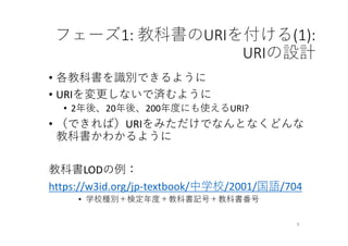 フェーズ1: 教科書のURIを付ける(1):
URIの設計
• 各教科書を識別できるように
• URIを変更しないで済むように
• 2年後、20年後、200年度にも使えるURI?
• （できれば）URIをみただけでなんとなくどんな
教科書かわかるように
教科書LODの例：
https://w3id.org/jp‐textbook/中学校/2001/国語/704
• 学校種別＋検定年度＋教科書記号＋教科書番号
9
 