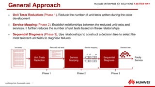 17
l Unit Tests Reduction (Phase 1). Reduce the number of unit tests written during the code
development
l Service Mapping (Phase 2). Establish relationships between the reduced unit tests and
services. It further reduces the number of unit tests based on these relationships
l Sequential Diagnosis (Phase 3). Use relationships to construct a decision tree to select the
most relevant unit tests to diagnose failures
General Approach
tempest.api.volume.admin.test_volume_types_negative.Vol
umeTypesNegativeV2Test.test_create_with_empty_name
tempest.api.volume.admin.test_volume_types_negative.Vol
umeTypesNegativeV2Test.test_create_with_nonexistent_vo
lume_type
tempest.api.volume.admin.test_volume_types_negative.Vol
umeTypesNegativeV2Test.test_delete_nonexistent_type_id
tempest.api.volume.admin.test_volume_types_negative.Vol
umeTypesNegativeV2Test.test_get_nonexistent_type_id
tempest.api.volume.admin.test_volume_types_negative.Vol
umeTypesNegativeV2Test.test_create_with_empty_name
empest.api.volume.admin.test_volume_types_negative.Volu
meTypesNegativeV2Test.test_create_with_nonexistent_vol
ume_type
tempest.api.volume.admin.test_volume_types_negative.Vol
umeTypesNegativeV2Test.test_delete_nonexistent_type_idt
empest.api.volume.admin.test_volume_types_negative.Volu
meTypesNegativeV2Test.test_create_with_empty_name
tempest.api.volume.admin.test_volume_types_negative.Vol
umeTypesNegativeV2Test.test_create_with_nonexistent_vo
lume_type
tempest.api.volume.admin.test_volume_types_negative.Vol
umeTypesNegativeV2Test.test_delete_nonexistent_type_id
tempest.api.volume.admin.test_volume_types_negative.Vol
umeTypesNegativeV2Test.test_get_nonexistent_type_id
tempest.api.volume.admin.test_volume_types_negative.Vol
umeTypesNegativeV2Test.test_create_with_empty_name
empest.api.volume.admin.test_volume_types_negative.Volu
meTypesNegativeV2Test.test_create_with_nonexistent_vol
ume_type
tempest.api.volume.admin.test_volume_types_negative.Vol
umeTypesNegativeV2Test.test_delete_nonexistent_type_id
Unit Tests
Reduction
tempest.api.volume.admin.test_volume_types_n
egative.VolumeTypesNegativeV2Test.test_creat
e_with_empty_name
tempest.api.volume.admin.test_volume_types_n
egative.VolumeTypesNegativeV2Test.test_creat
e_with_nonexistent_volume_type
tempest.api.volume.admin.test_volume_types_n
egative.VolumeTypesNegativeV2Test.test_delet
e_nonexistent_type_id
tempest.api.volume.admin.test_volume_types_n
egative.VolumeTypesNegativeV2Test.test_get_
nonexistent_type_id
Service
Mapping
Sequential
Diagnosis
Reduced unit testsUnit tests
Phase 1 Phase 2 Phase 3
Decision tree
Faulty
Service
Service mapping
1 0 1
1 0 0
t1
s1 s2 .. ..
1
1tm
..
sn
 