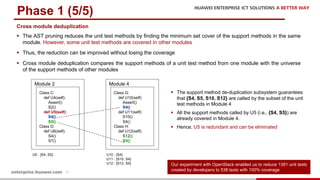 24
Phase 1 (5/5)
U5 : {S4, S5} U10 : {S4}
U11 : {S10, S4}
U12 : {S12, S5}
§ The support method de-duplication subsystem guarantees
that {S4, S5, S10, S12} are called by the subset of the unit
test methods in Module 4
§ All the support methods called by U5 (i.e., {S4, S5}) are
already covered in Module 4.
§ Hence, U5 is redundant and can be eliminated
Cross module deduplication
§ The AST pruning reduces the unit test methods by finding the minimum set cover of the support methods in the same
module. However, some unit test methods are covered in other modules
§ Thus, the reduction can be improved without losing the coverage
§ Cross module deduplication compares the support methods of a unit test method from one module with the universe
of the support methods of other modules
Module 4
Class G:
def U10(self):
Assert()
S4()
def U11(self):
S10()
S4()
Class H:
def U12(self):
S12()
S5()
Module 2
Class C:
def U4(self):
Assert()
S2()
def U5(self):
S4()
S5()
Class D:
def U6(self):
S4()
S7()
Our experiment with OpenStack enabled us to reduce 1391 unit tests
created by developers to 538 tests with 100% coverage
 