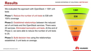 27
Results
We evaluated the approach with OpenStack = 1391 unit
tests
Phase 1. Reduce the number of unit tests to 538 with
100% coverage
Phase 2. Established relationships between the reduced
set of unit tests and the OpenStack services. There were
20 services. Eliminated isomorphic unit tests. At the end of
Phase 2, we were able to reduce the number of unit tests
to 25.
Phase 3. Build decision tree using the relationships
established. 5 unit tests on average.
1391
538
25
5
 