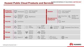 6
Huawei Public Cloud Products and Services
Compute
Elastic
Cloud
Server
Image
Mgmt
Service
Auto
Scaling Container
Service
Dedicated Cloud Service
Storage
Elastic IP
Elastic
Volume
Service
Object
Storage
Service
Elastic
Load
Balance
Virtual
Private
Cloud
Volume
Backup
Service
Management &
Deployment
Cloud Eye Identity and
Access
Management
Direct
Connect
MaaS
Network DNS
Security Anti-DDoS
Database
Enterprise
Application
Relational
Database
Service
Workspace
SAP Hana/SAP
Suite (IaaS)
MapReduce
Solution SAP Hana/SAP
Suite (IaaS)
 