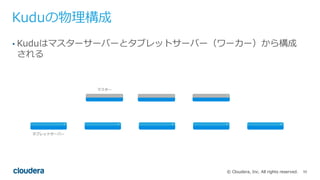 55© Cloudera, Inc. All rights reserved.
Kuduの物理構成
• Kuduはマスターサーバーとタブレットサーバー（ワーカー）から構成
される
タブレットサーバー
マスター
 