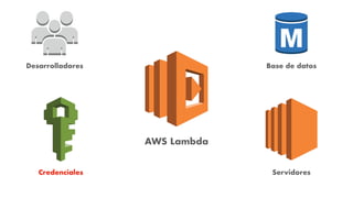 AWS Lambda
Desarrolladores
Credenciales
Base de datos
Servidores
 